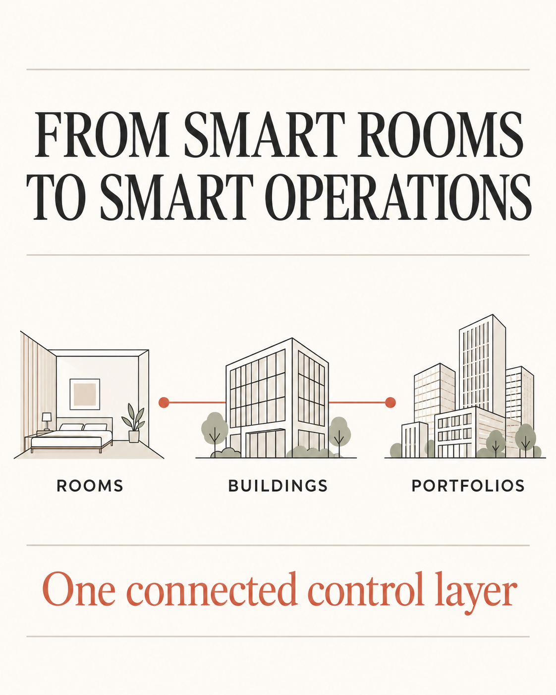 From smart rooms to smart operations