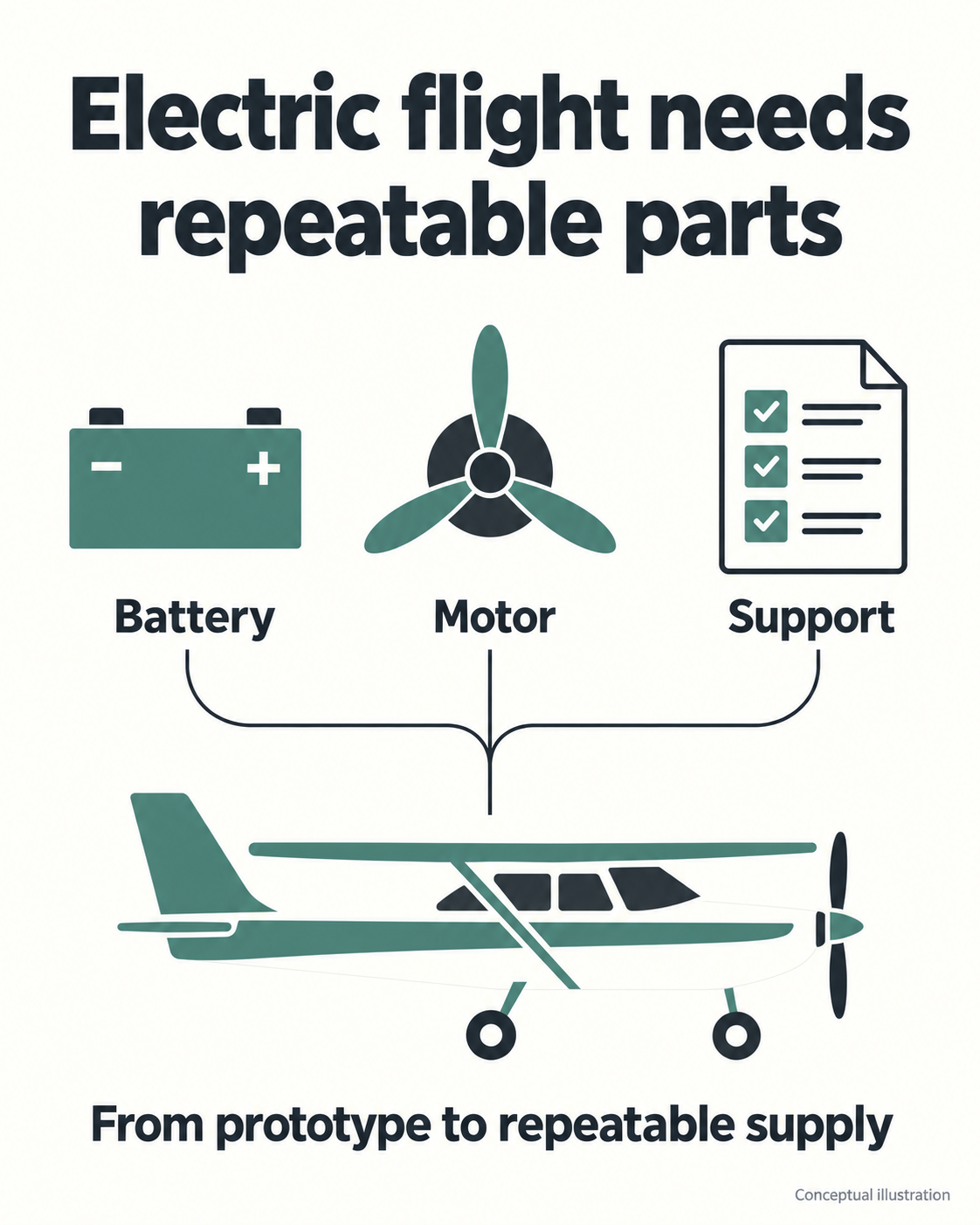 Conceptual electric-aviation supplier illustration