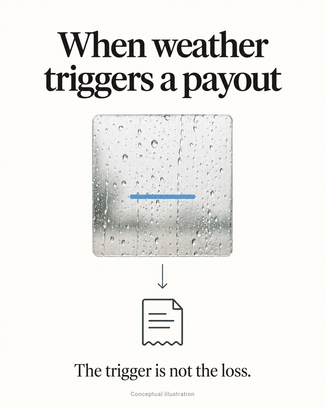Conceptual weather-triggered payout illustration